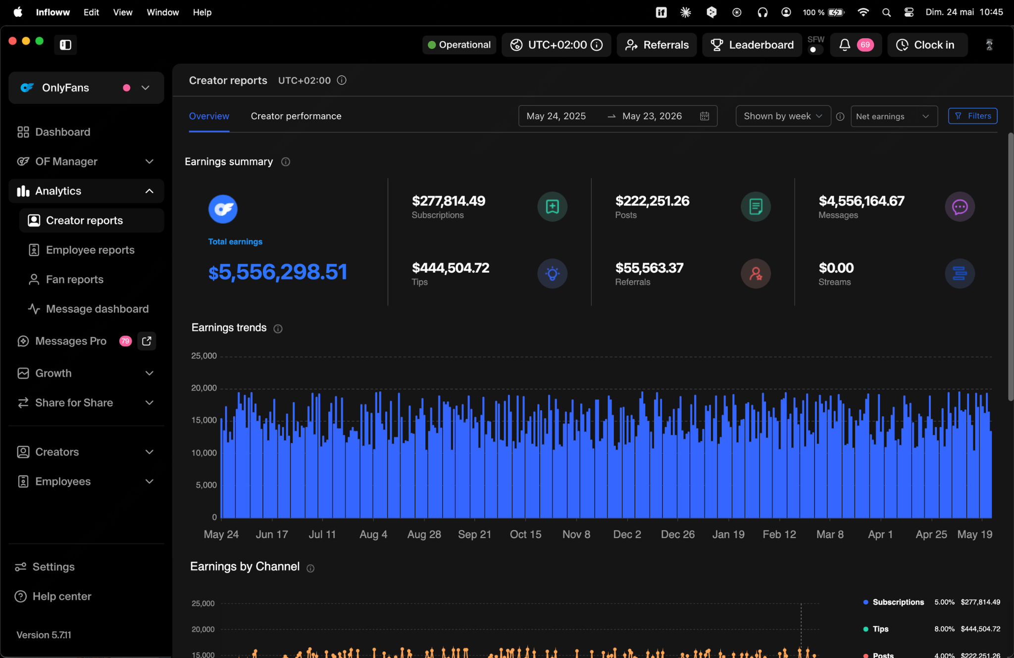 EXPECTNOLESS analytics dashboard showing aggregated earnings of our creator roster over the last 12 months.